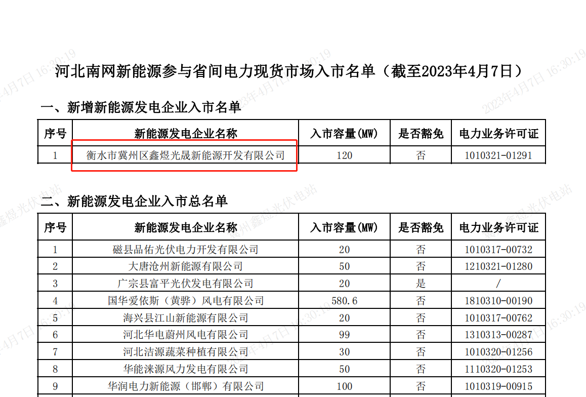 抢占先机！能源公司电力市场化改革渐入佳境——公司首次在省间电力交易中实现“绿电”外送